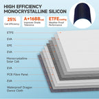 ETFE 50W Portable Solar Panel Charger, Foldable with Dual USB Output, IP68 Waterproof, 8-in-1 Adapter 2X Longer Life vs PET Panels for Camping,Hiking, RV, Fishing