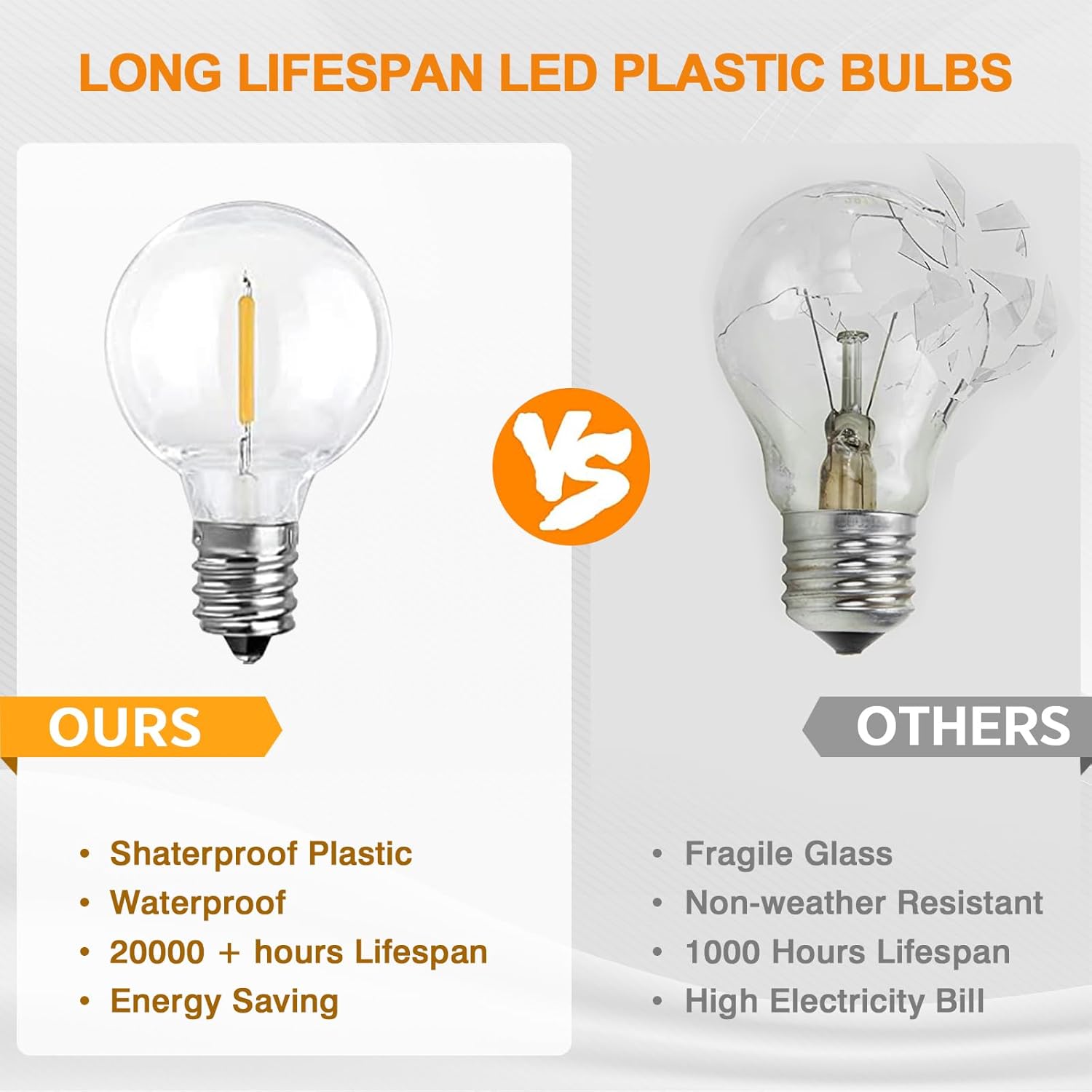 Solar Outdoor String Patio Bistro Lights, 50ft 52LED 3W G40 Bulbs, USB Rechargeable Portable Edison Café String Lights for Porch, Pergola, Backyard, Garden, Pool, Party, Camping