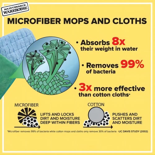 12'x12' 24 Pack Microfiber Household Cleaning Cloths - Multi-Purpose, Absorbent Towels for Kitchen, Car, Home Appliances (12x12 24 Pack)