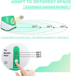 Upgraded Automatic Ball Launcher for Dogs – Rechargeable Interactive Dog Fetch Toy with 3 ETPU Balls, Adjustable Launch Distance (10/20/30 FT), Infrared Sensor Dog Ball Thrower for Dogs – Indoor & Outdoor Play Machine