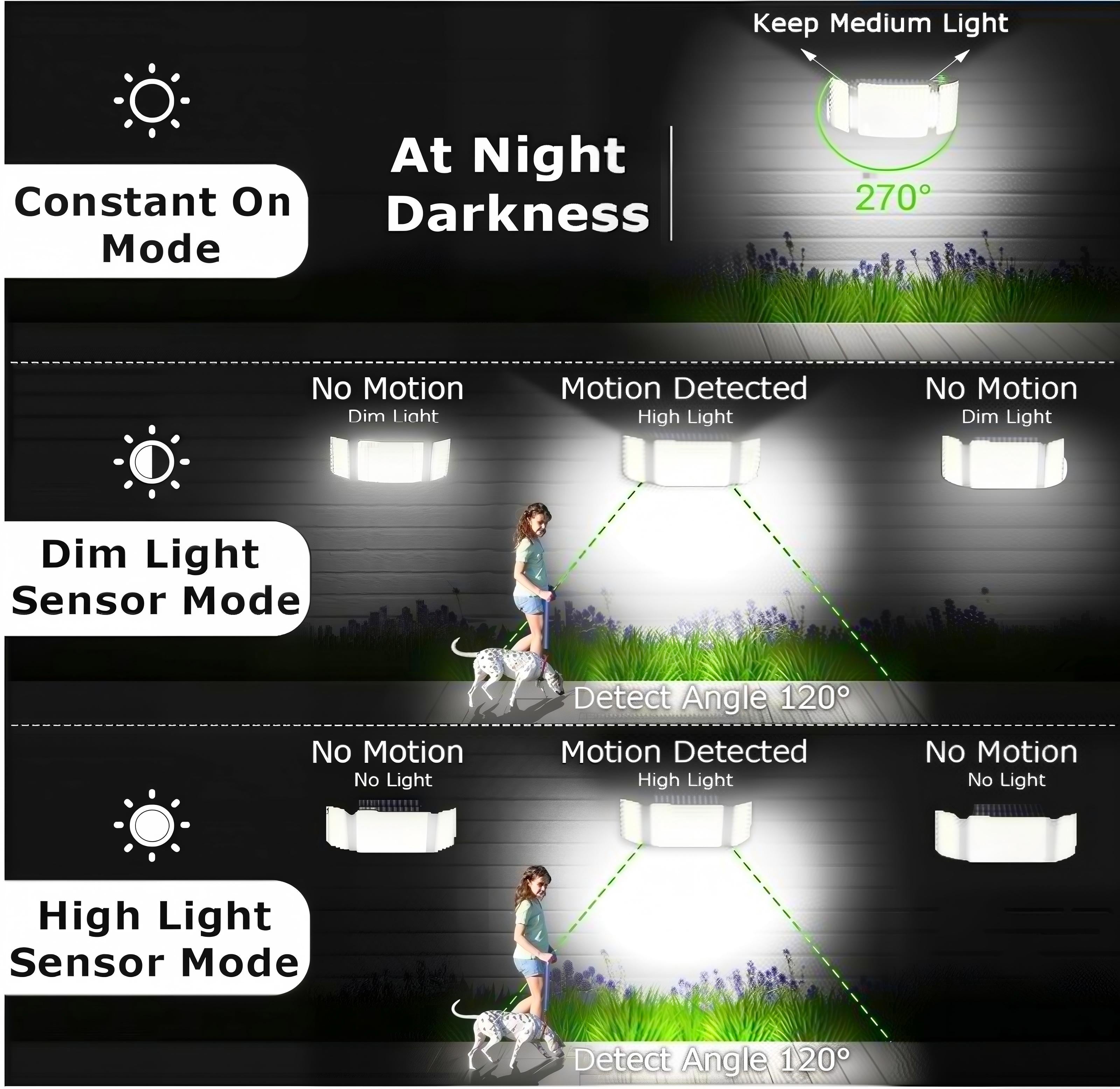 JT MOROLUX Solar-Powered LED Floodlight – 234 LED 3-Head Motion Sensor Security Light with Remote, IP65 Waterproof (Outdoor Wall Mount for Yard, Garage, Porch)